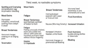 أعراض الحمل الأسبوع الأول